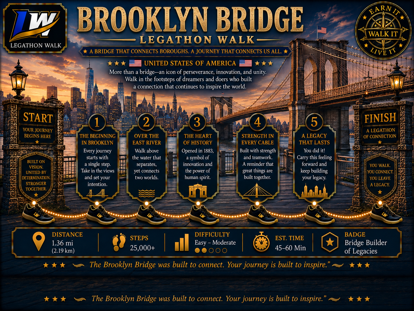 Brooklyn Bridge Legathon Walk Journey
