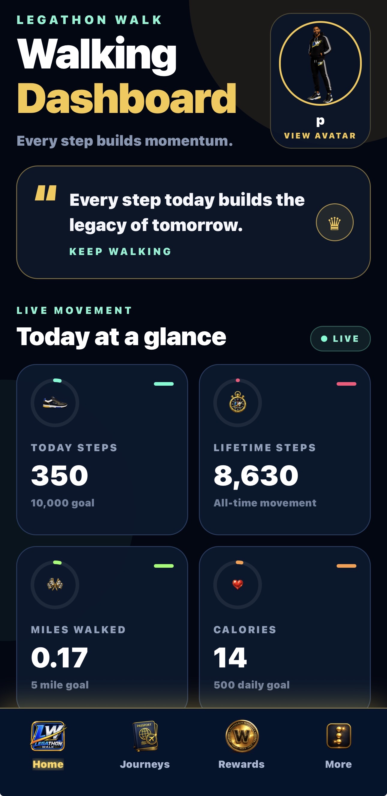 Legathon Walk dashboard